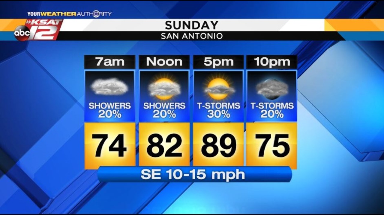 KSAT Weather Chance for rain Sunday through Monday